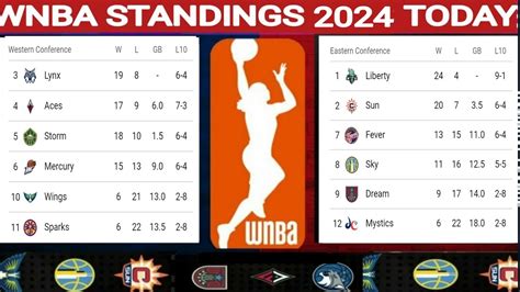 wnba standing|WNBA Standings .